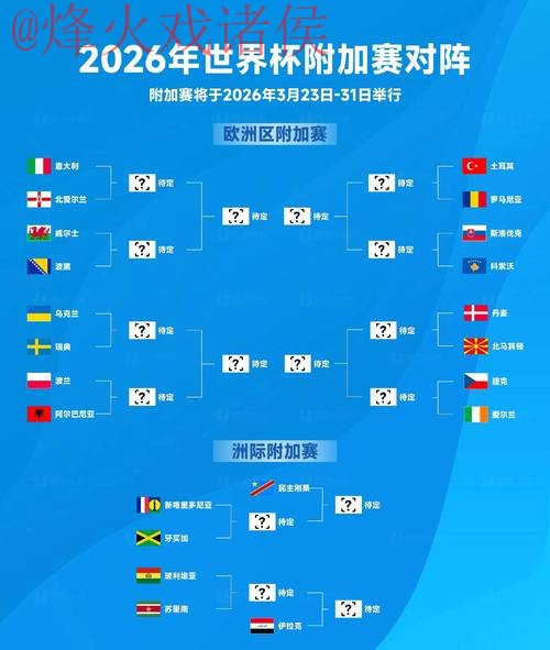 2026年世界杯预测与安全最佳指南